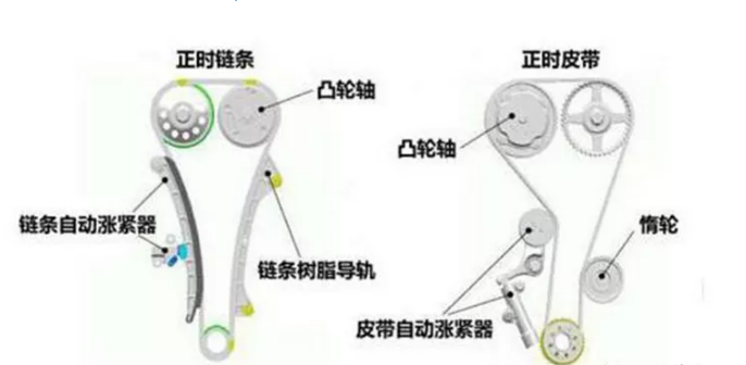 汽车张紧器的作用及原理有哪些？